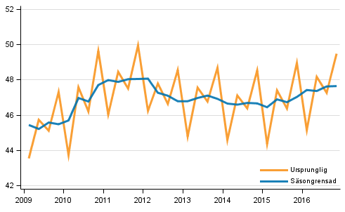 Bruttonationalprodukten efter kvartal till 2010 rs priser (md euro)