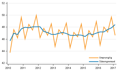 Bruttonationalprodukten efter kvartal till 2010 rs priser (md euro)