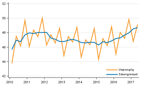 Bruttonationalprodukten efter kvartal till 2010 rs priser (md euro)