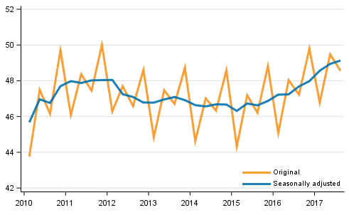 Gross domestic product by quarter at reference year 2010 prices, (EUR billion)