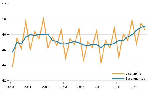 Bruttonationalprodukten efter kvartal till 2010 rs priser (md euro)