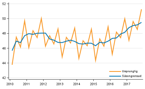 Bruttonationalprodukten efter kvartal till 2010 rs priser (md euro)