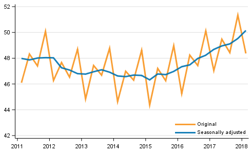 Gross domestic product by quarter at reference year 2010 prices (EUR billion)