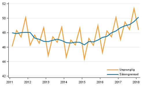 Bruttonationalprodukten efter kvartal till 2010 rs priser (md euro)