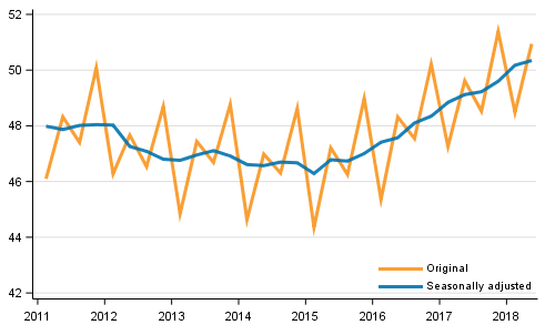 Gross domestic product by quarter at reference year 2010 prices (EUR billion)