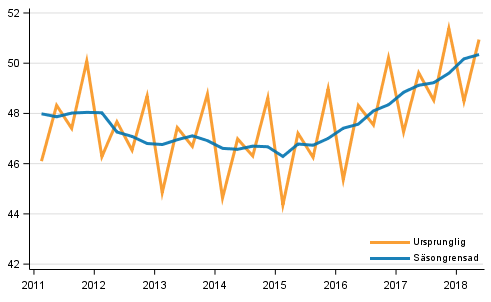 Bruttonationalprodukten efter kvartal till 2010 rs priser (md euro)