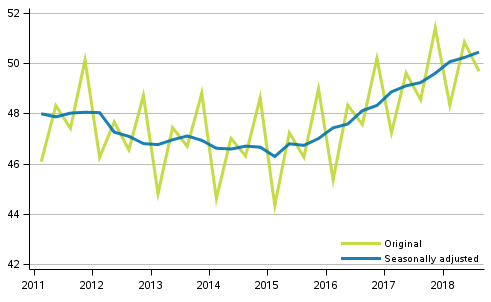 Gross domestic product by quarter at reference year 2010 prices (EUR billion)