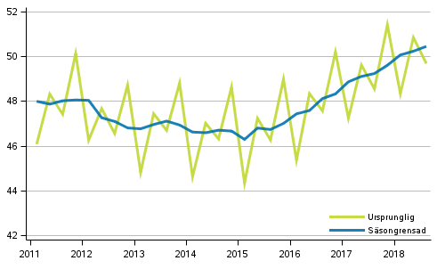 Bruttonationalprodukten efter kvartal till 2010 rs priser (md euro)