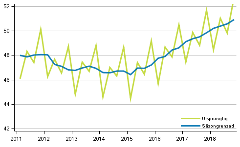 Bruttonationalprodukten efter kvartal till 2010 rs priser (md euro)