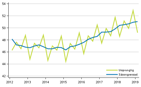 Bruttonationalprodukten efter kvartal till 2010 rs priser (md euro)