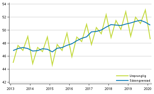 Bruttonationalprodukten efter kvartal, volymserie, referensr 2010 (md euro)