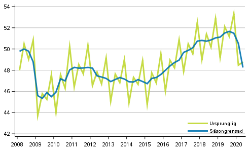 Bruttonationalprodukten efter kvartal, volymserie, referensr 2010 (md euro)