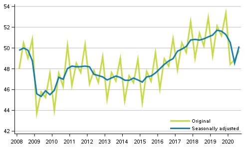 Gross domestic product by quarter, volume series, reference year 2010 (EUR bn)