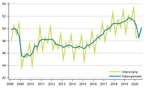 Bruttonationalprodukten efter kvartal, volymserie, referensr 2010 (md euro)