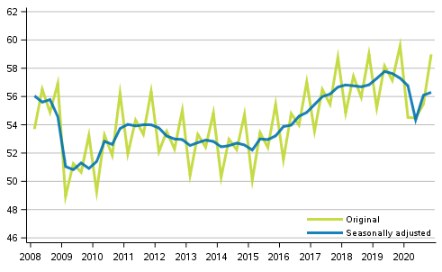 Gross domestic product by quarter, volume series, reference year 2015 (EUR bn)