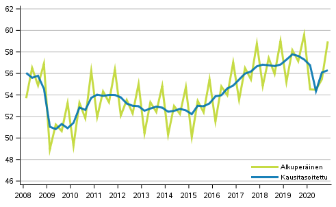 Bruttokansantuote vuosineljnneksittin, volyymisarja, viitevuosi 2015 (mrd. euroa)