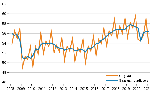 Gross domestic product by quarter, volume series, reference year 2015 (EUR bn)