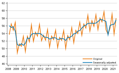 Gross domestic product by quarter, volume series, reference year 2015 (EUR bn)