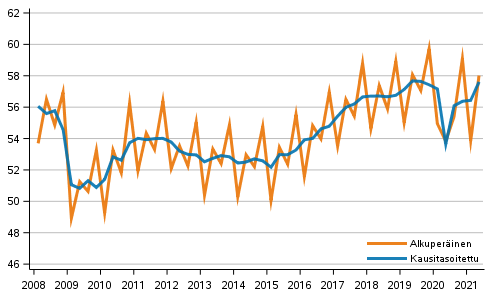 Bruttokansantuote vuosineljnneksittin, volyymisarja, viitevuosi 2015 (mrd. euroa)