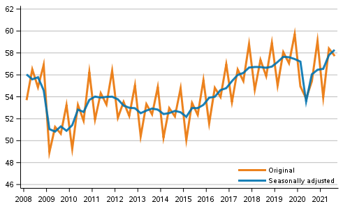 Gross domestic product by quarter, volume series, reference year 2015 (EUR bn)