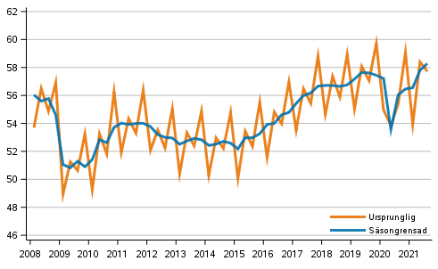 Bruttonationalprodukten efter kvartal, volymserie, referensr 2015 (md euro)