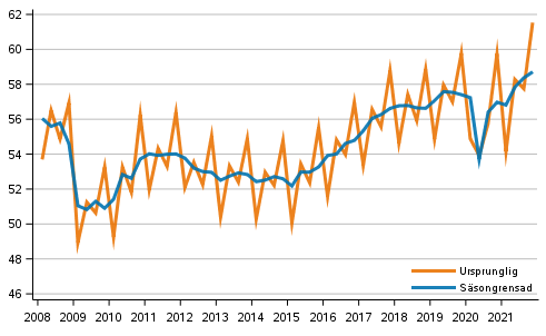 Bruttonationalprodukten efter kvartal, volymserie, referensr 2015 (md euro)