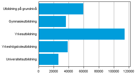 Nya studerande i examensinriktad utbildning efter utbildningssektor1) r 2012