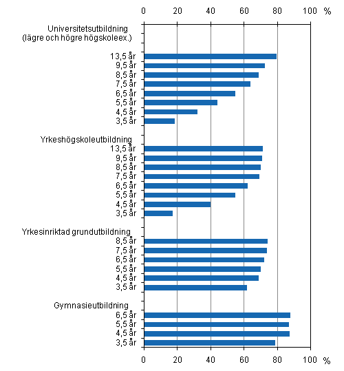 Genomstrmningen efter utbildningssektor under olika referensperioder fre utgngen av r 2008