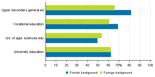 Pass rates by sector of education and origin in 2016