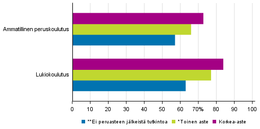 Lpisyasteet koulutuksen ja vanhempien koulutustaustan mukaan 2017