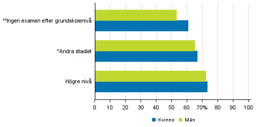 Genomstrmning i yrkesutbildning efter kn och frldrarnas utbildningsbakgrund 2017