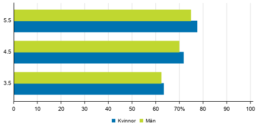 Genomstrmningen inom grundlggande yrkesutbildning efter kn under olika referensperioder 2019