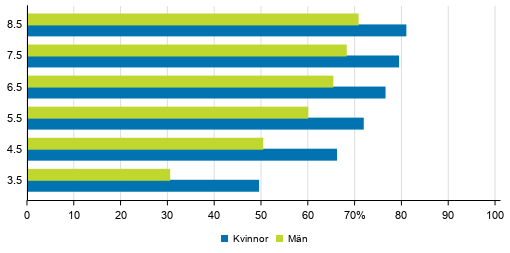 Genomstrmningen inom universitetsutbildning efter kn under olika referensperioder 2019