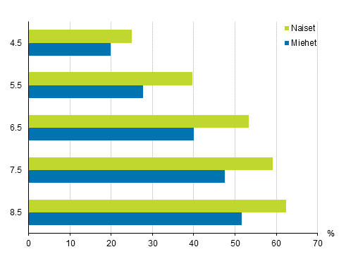 Yliopistokoulutuksen ylemmn korkeakoulututkinnon lpisyasteet eri tarkasteluvleill 2020