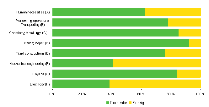 3. Patents granted in Finland in 2006