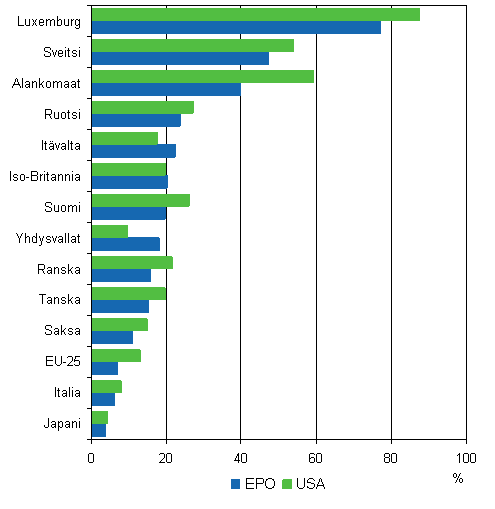 11. Ulkomailla tehtyjen keksintjen kotimainen omistaminen