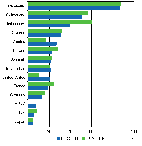 6. Domestic ownership of foreign inventions