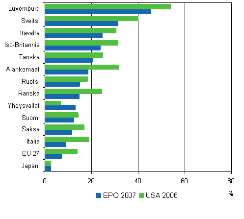 8. Yhteiskeksintjen osuus kotimaisista keksinnist