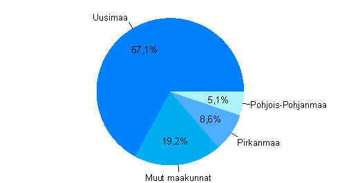 Maakuntien jalostusarvon osuus koko maan tietojenksittelypalvelujen jalostusarvosta vuonna 2006