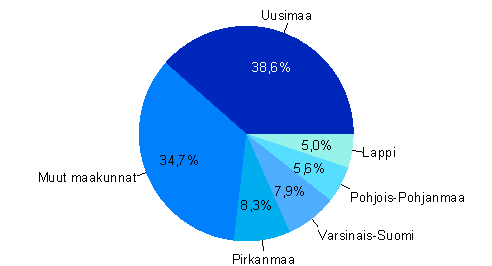 Maakuntien jalostusarvon osuus koko maan majoitus- ja ravitsemistoiminnan jalostusarvosta vuonna 2007