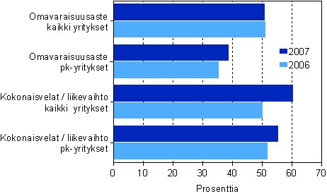 Tietojenksittelypalvelun rahoituksen tunnuslukuja suuruusluokittain 2006-2007