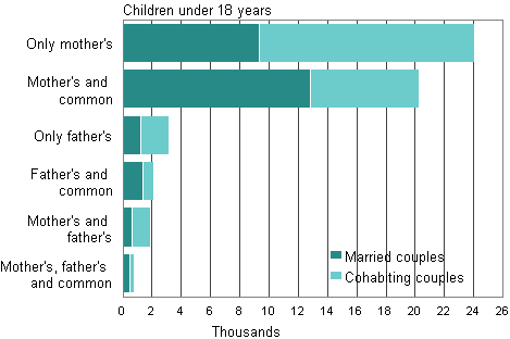 Appendix figure 3. Structure of reconstituted families in 2013