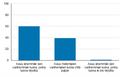 Kahden kodin lapset asumisjrjestelyiden mukaan vuonna 2018, %