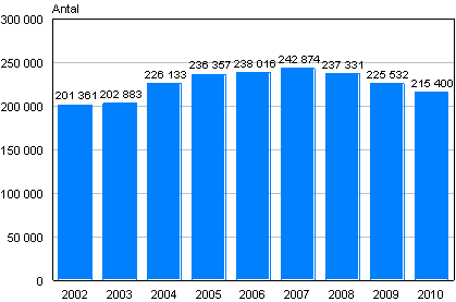 Polisens, tullens och grnsbevakningsvsendets tvngsmedel 2002-2010