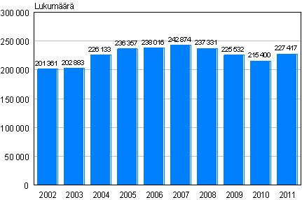 Poliisin, tullin ja rajavartiolaitoksen pakkokeinot 2002-2011