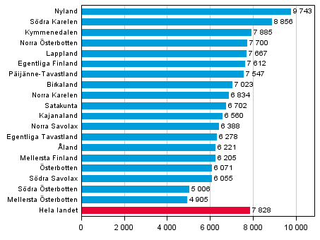 Figur 1. Brott efter landskap 100 000 invnare 2013