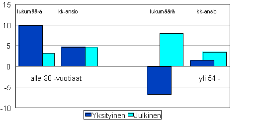 kuva