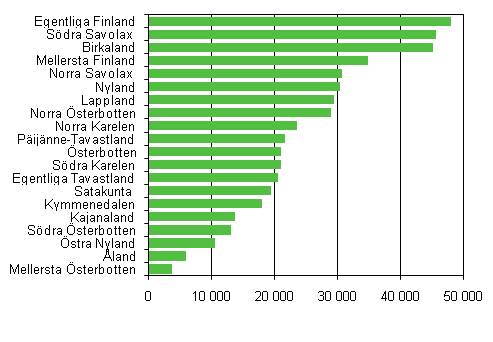 Antal fritidshus efter landskap 2009