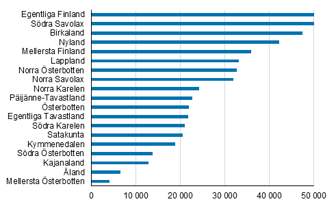 Figur 1. Antal fritidshus efter landskap 2019