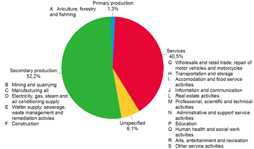 Appendix figure 2. Business loans of other financial intermediaries, R%